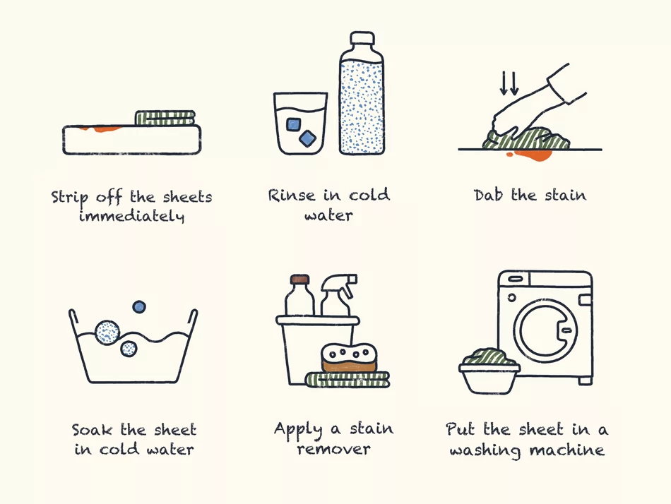 how to get blood out of sheets